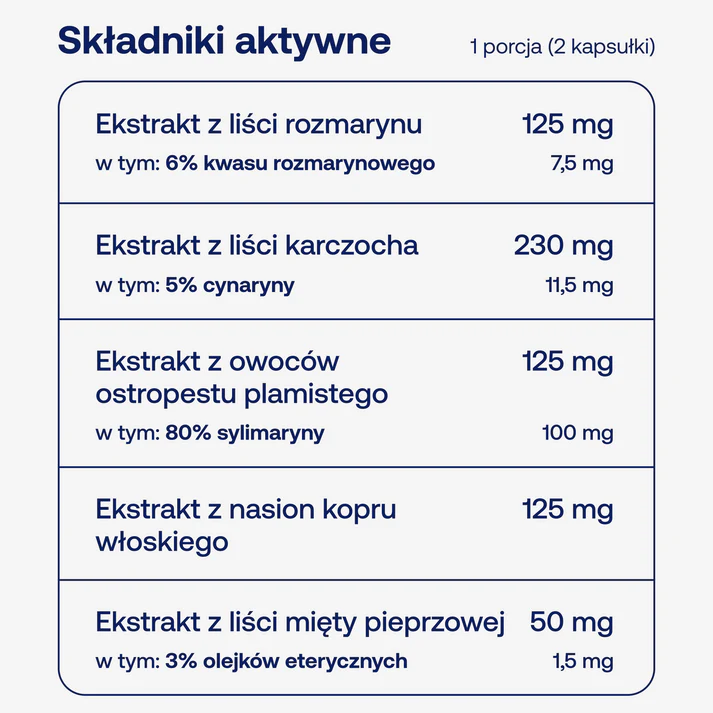 Bicaps GASTRON  od Formeds — miniatura 2