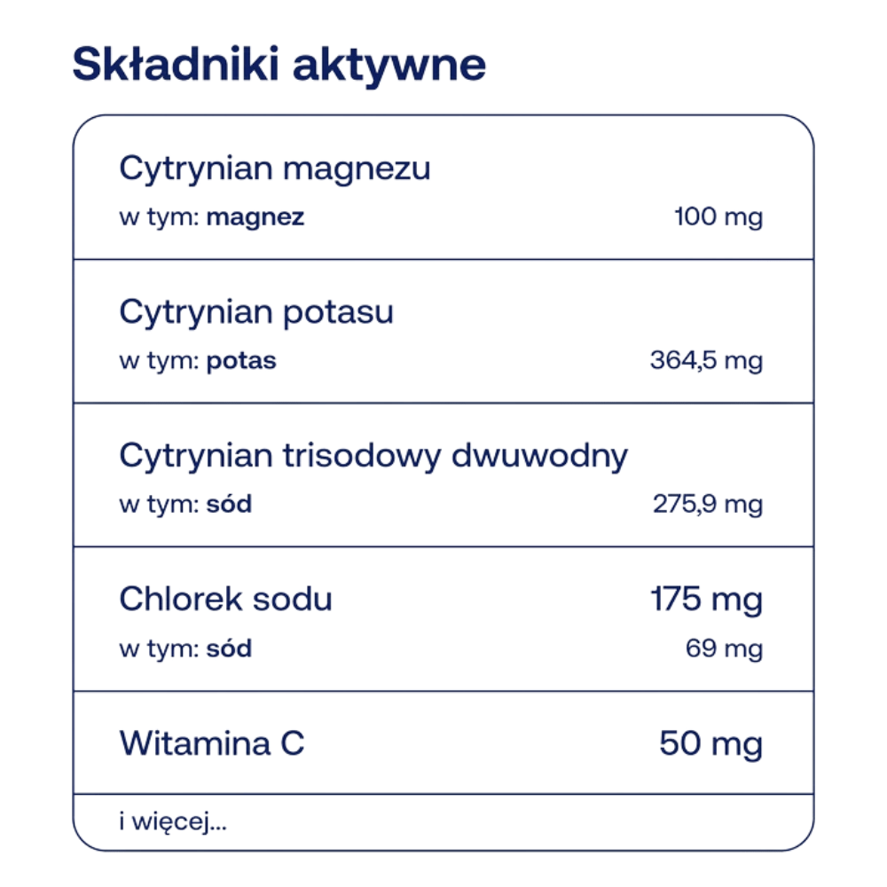 Pure Hydration Bez Cukru Formeds 14 sasz. – Cytryna, 93 mOsm — miniatura 2