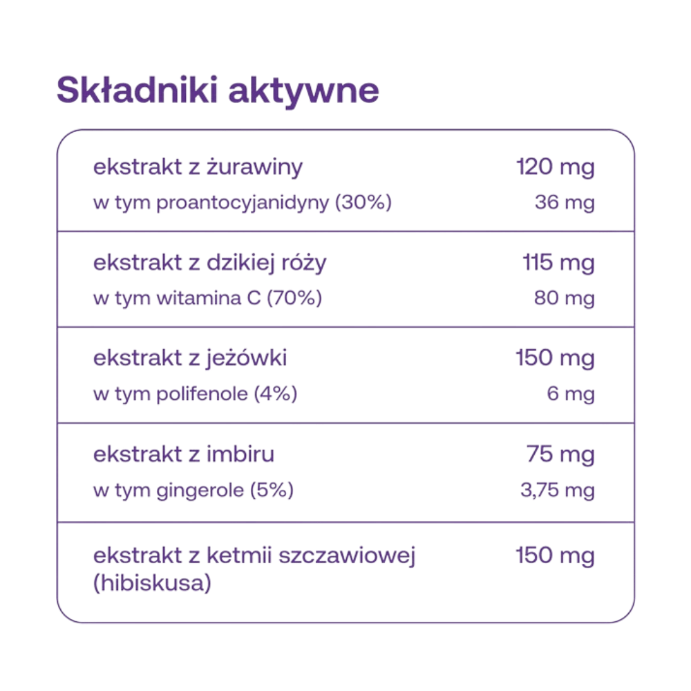 ForMeds Female Formula Zestaw Komfort intymny na co dzień — miniatura 4