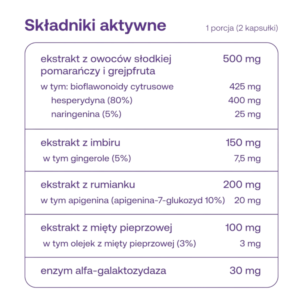 ForMeds Female Formula Belly Bloat Relief kapsułki – 60 kaps. — miniatura 2