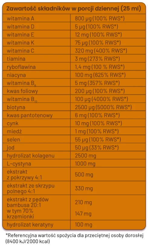 collanix-tabelka-ze składem-drlas-3filaryzdrowia.webp