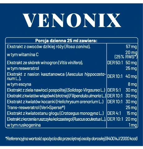 venonix-tabelka-skład.webp