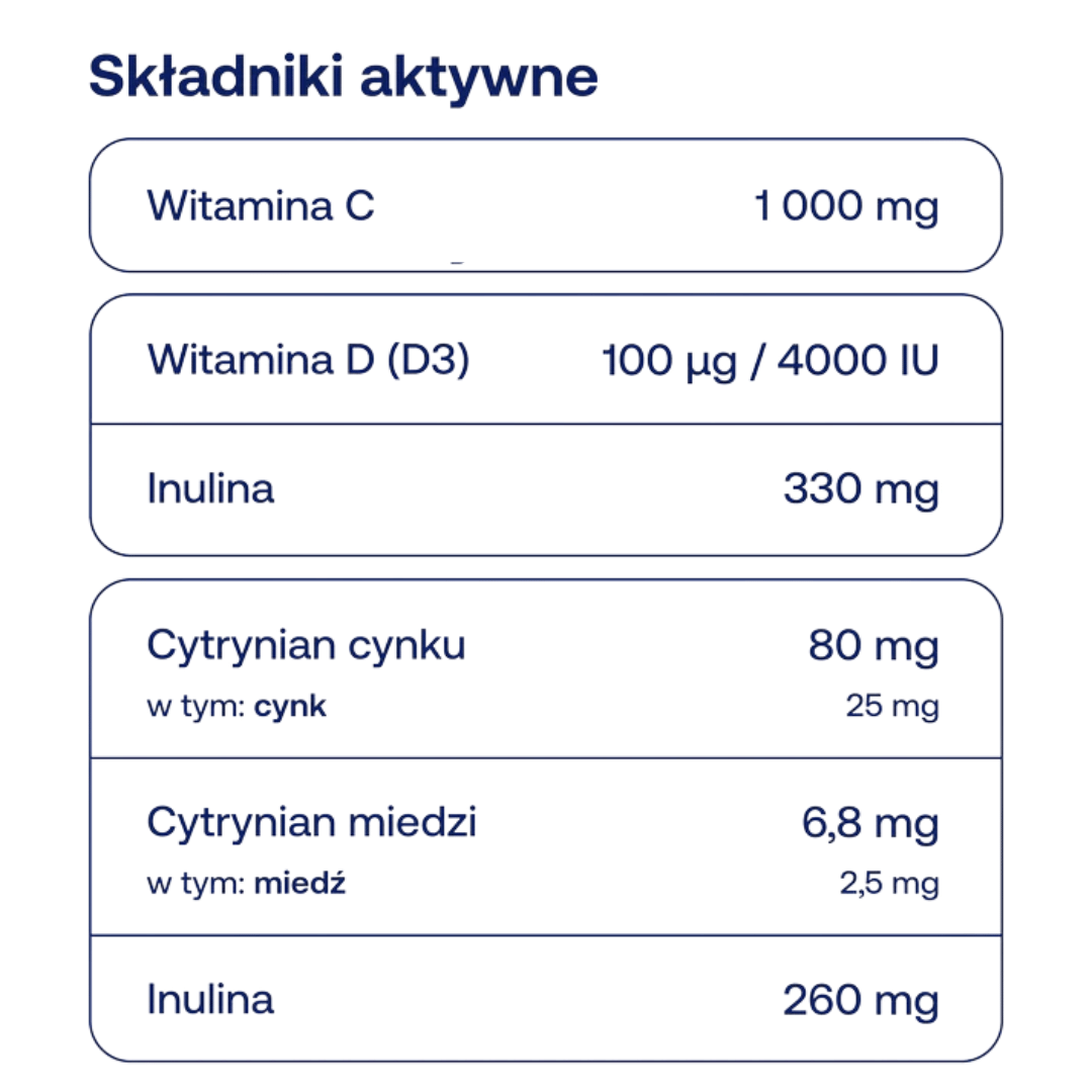 Formeds Wsparcie Odporności - Witamina C, D3 oraz Cynk - Zestaw 3 Suplementów BICAPS — miniatura 2