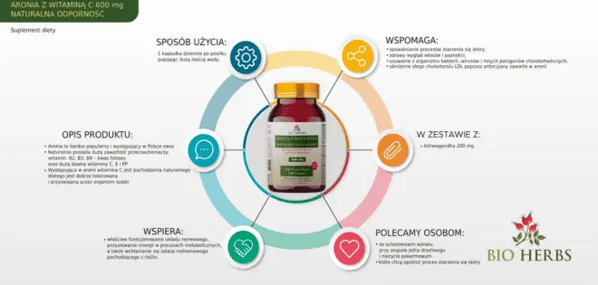 Witamina C z ekstraktem z aronii Bio Herbs – moc natury dla Twojej odporności — miniatura 5